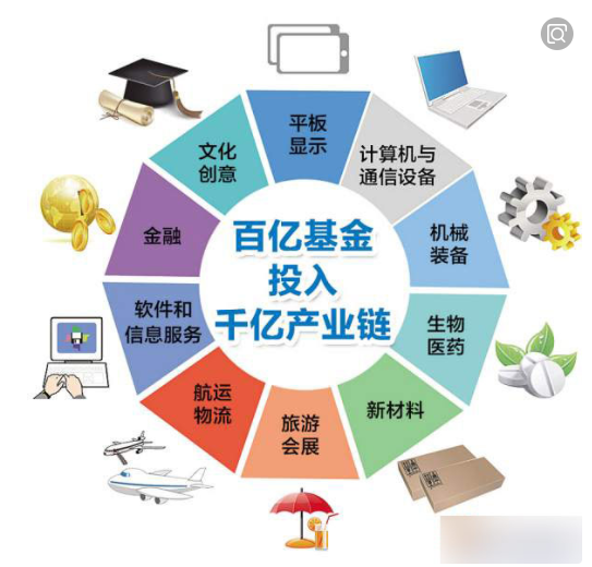 行业巨头先后入驻！青岛（姜山）基金小镇蓬勃发展等您来——教育投资篇